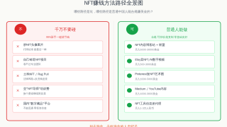 NFT赚钱方法：中国人如何通过NFT在国外赚美金