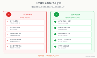 NFT赚钱方法：中国人如何通过NFT在国外赚美金