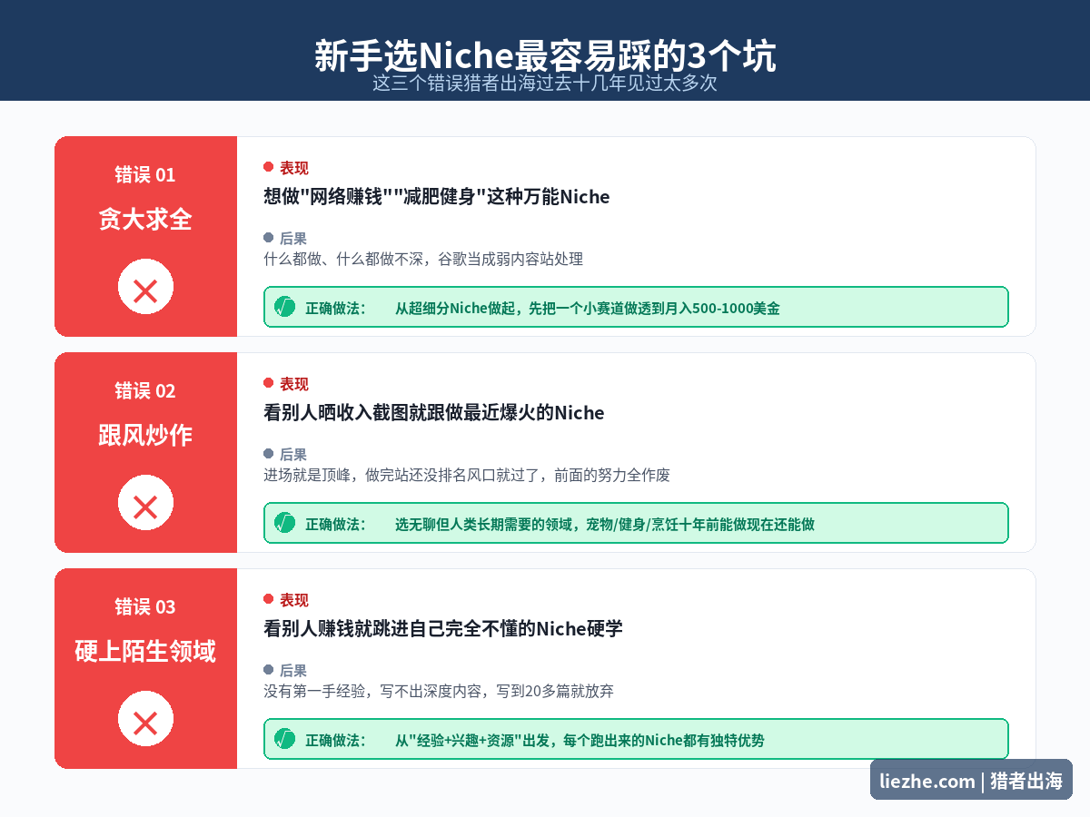 新手选Niche常见三大错误