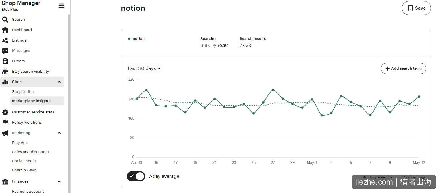 Etsy Marketplace Insights：notion关键词30天搜索量6.6k