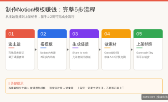 Notion模板赚钱：制作Notion模板在国外赚美金的方法
