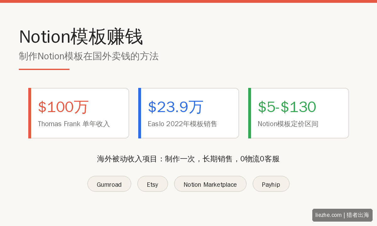 Notion模板赚钱：制作Notion模板在国外卖钱的方法