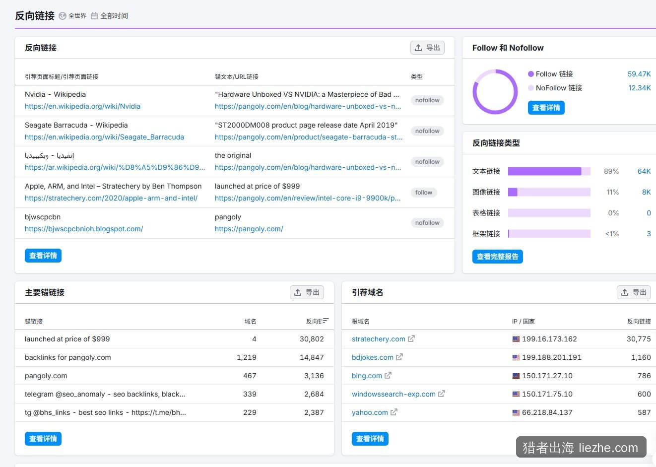 pangoly.com Semrush外链详情：维基百科、Stratechery等高权重引用