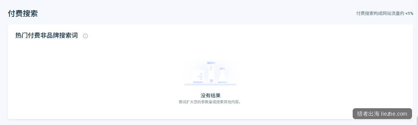 pangoly.com付费搜索流量为零