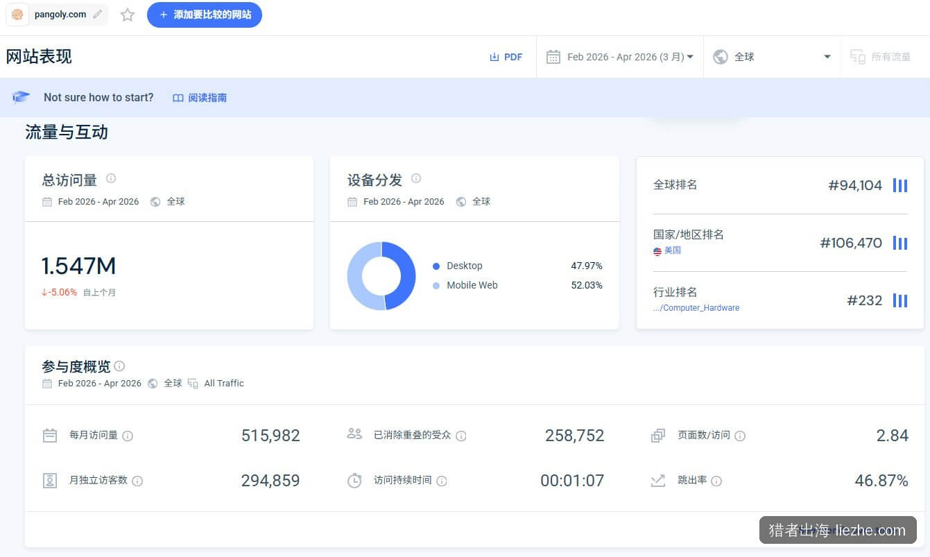pangoly.com SimilarWeb流量概览数据
