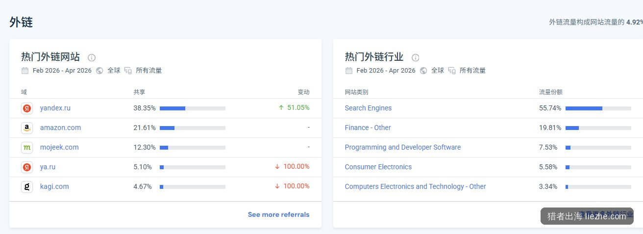 pangoly.com主要外链来源：维基百科、Stratechery等高质量站点