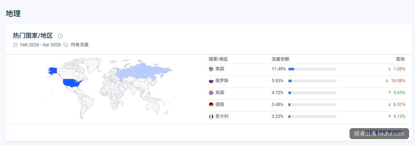 pangoly.com访问国家分布：欧美俄全覆盖