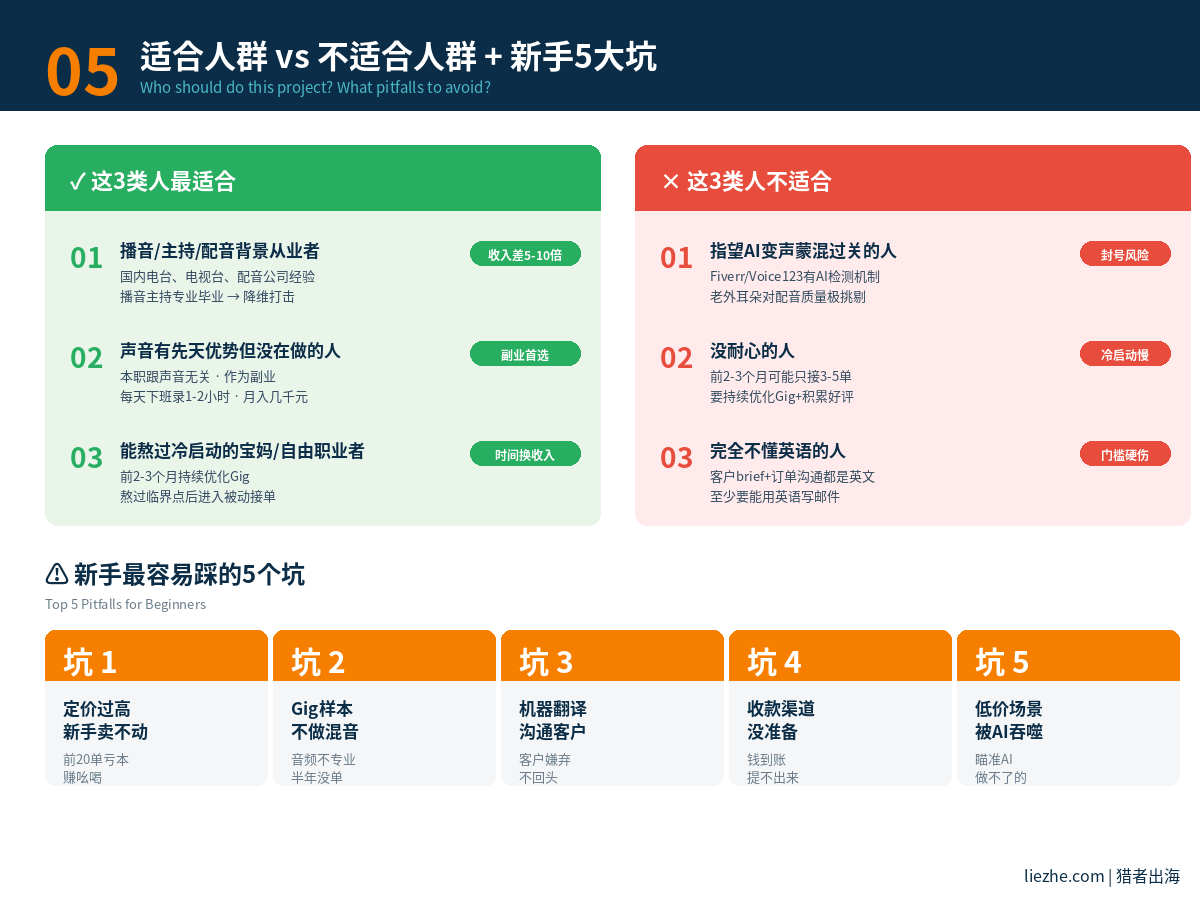 海外中文配音赚美金适合人群和常见坑