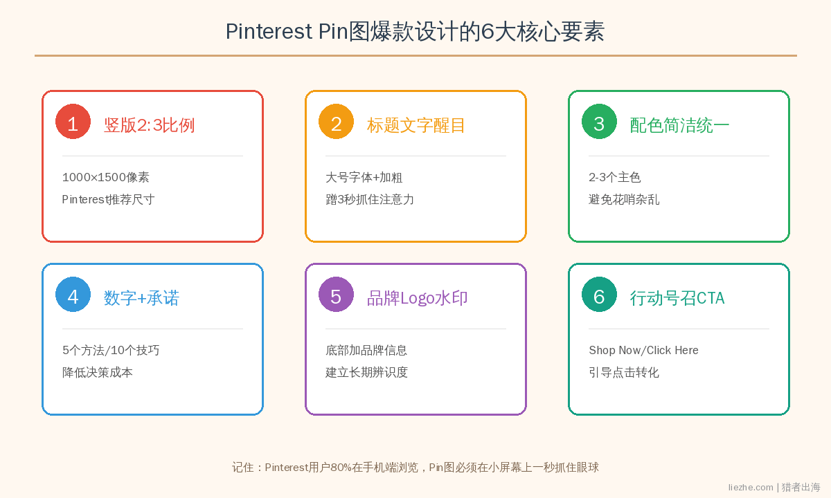 Pinterest Pin图爆款设计的6大核心要素