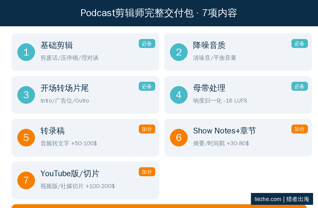 Podcast剪辑师完整交付包7项内容明细 - 猎者出海