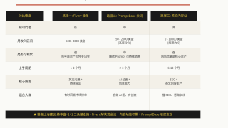 国外做Prompt工程赚美金：AI提示词工程师赚钱的3条副业路径