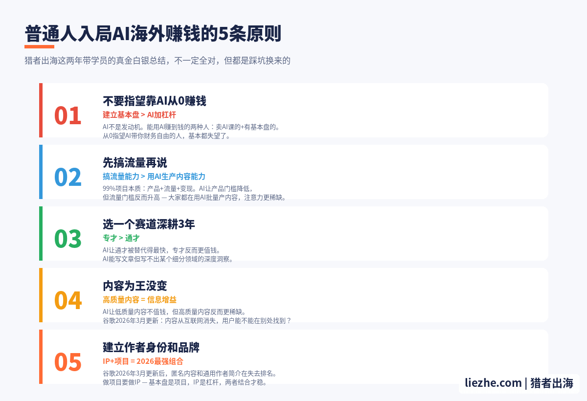 普通人入局AI时代海外赚钱的五步正确姿势