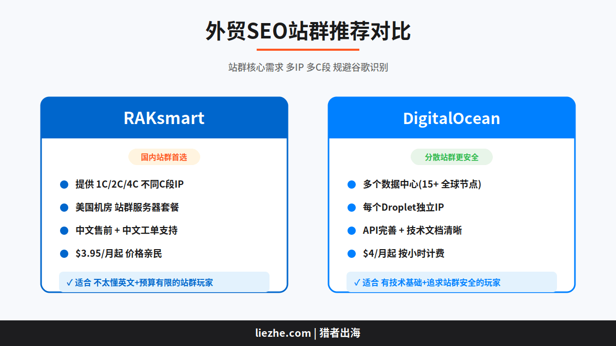 RAKsmart和DigitalOcean外贸站群VPS对比