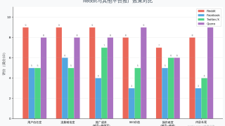 Reddit赚钱方法：如何利用Reddit推广赚美金（2026实操指南）