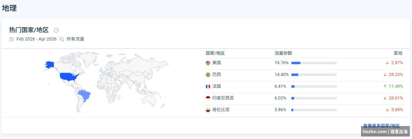 ReelShort地域流量分布美国巴西法国
