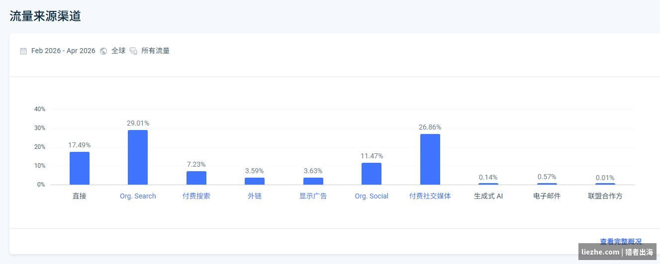 ReelShort流量来源渠道分析