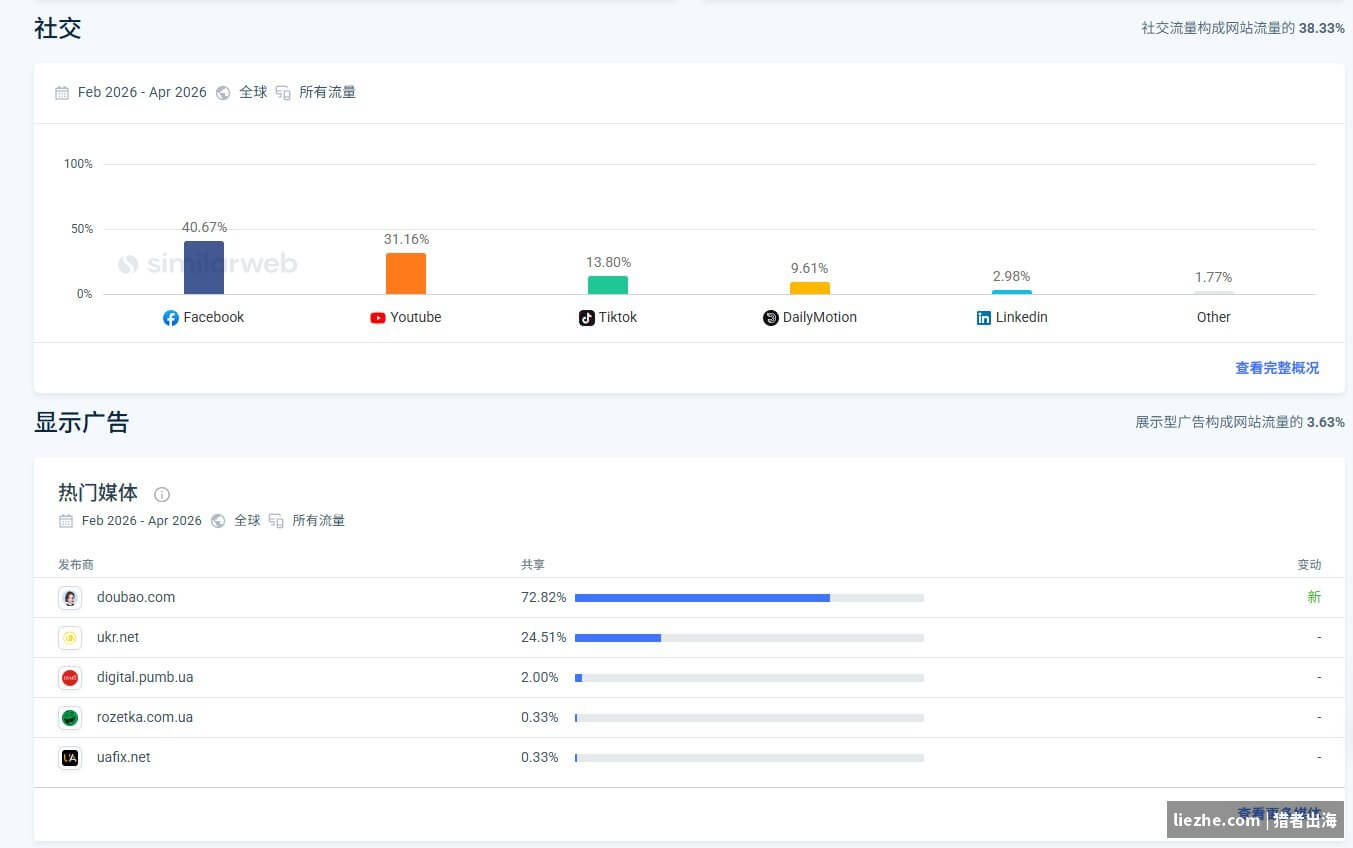 ReelShort社交媒体流量来源