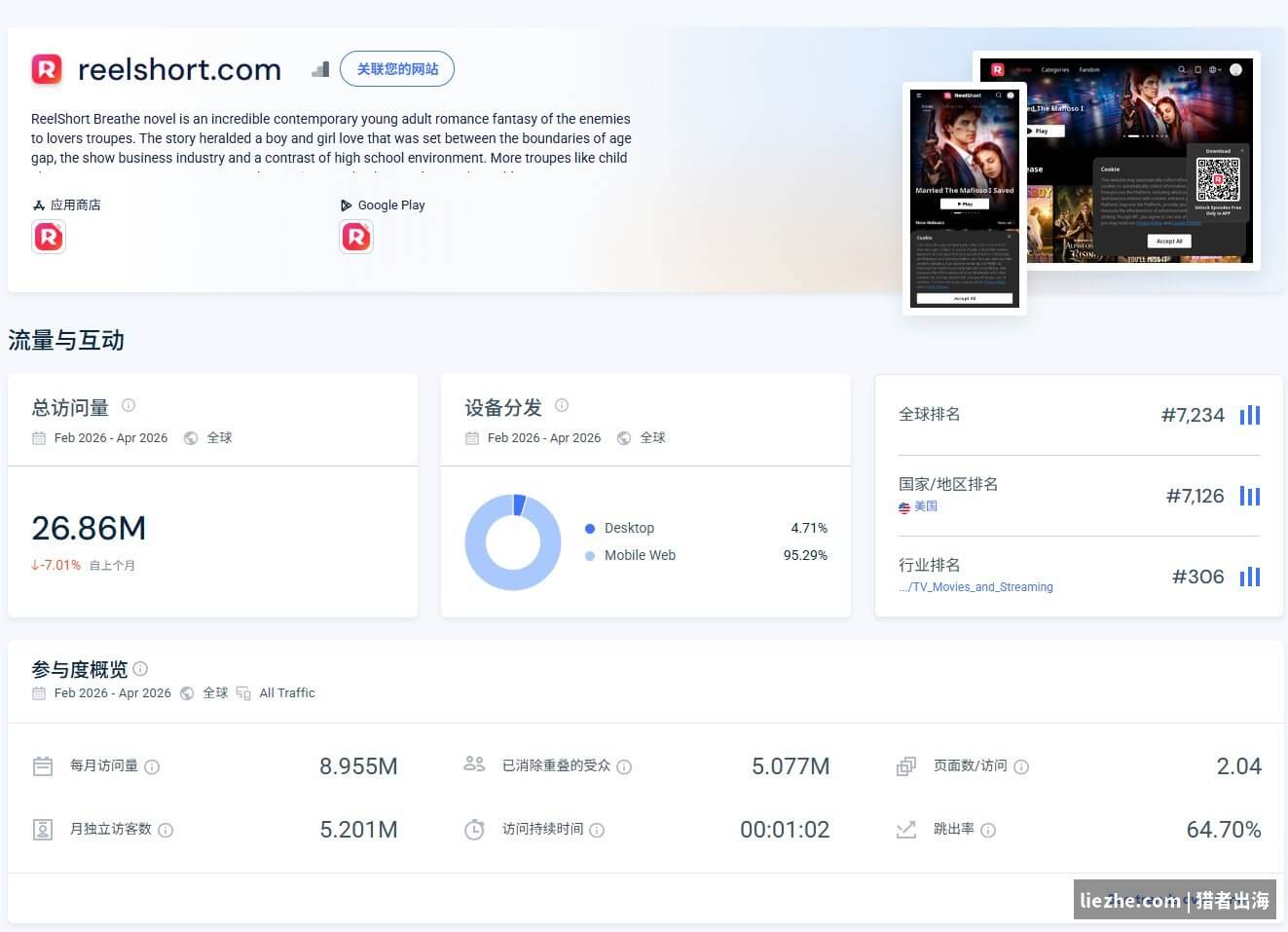 ReelShort网站SimilarWeb流量数据