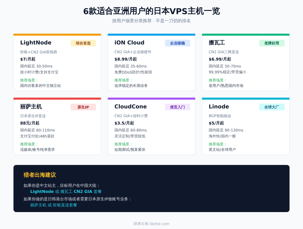 6款适合亚洲用户的日本VPS主机一览