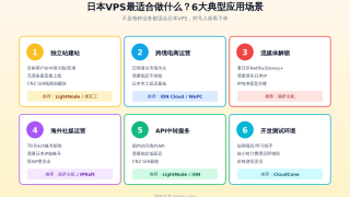 日本VPS推荐：6款适合亚洲用户的日本VPS主机实测对比2026