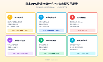 日本VPS推荐：6款适合亚洲用户的日本VPS主机实测对比2026