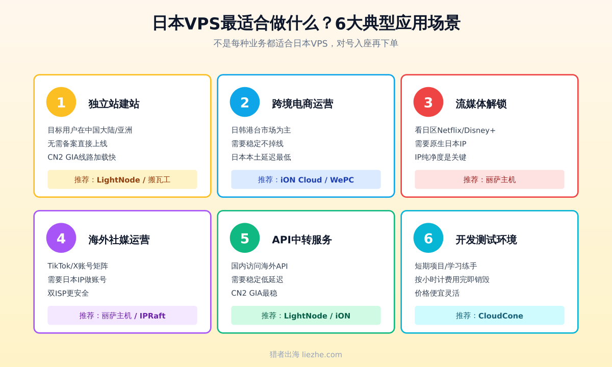 日本VPS的6大典型应用场景