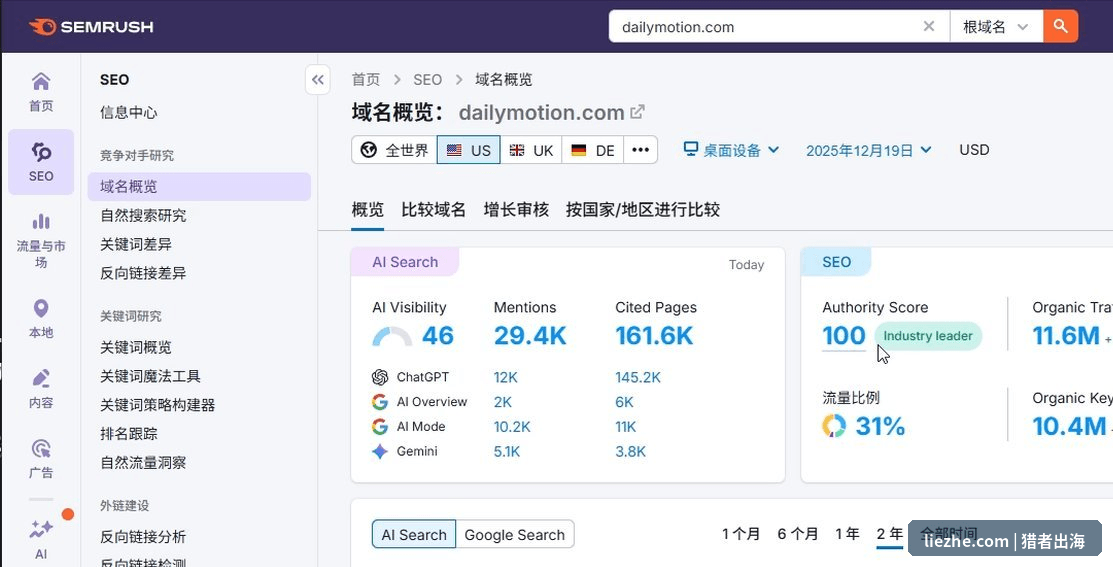 SEMrush显示Dailymotion域名权重Authority Score满分100分