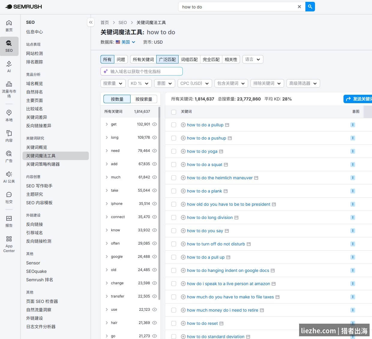 用Semrush关键词魔法工具挖掘SaaS产品需求:how to do长尾关键词分析