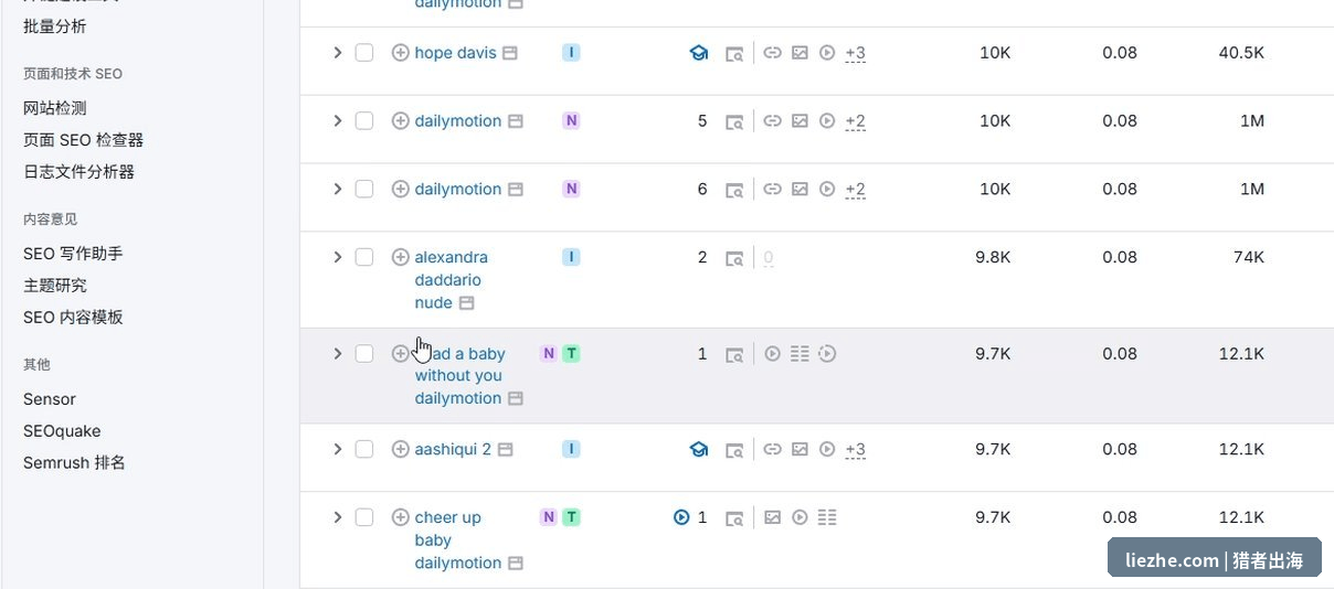 SEMrush中Dailymotion的关键词排名数据截图