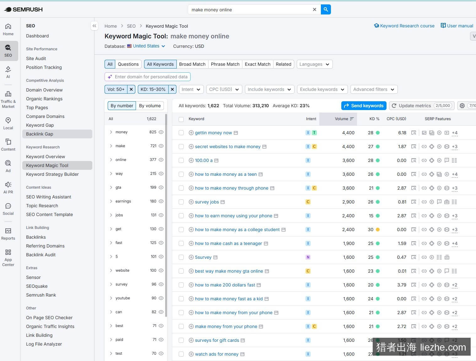 SEMrush关键词挖掘工具实操截图:独立站联盟营销长尾词数据
