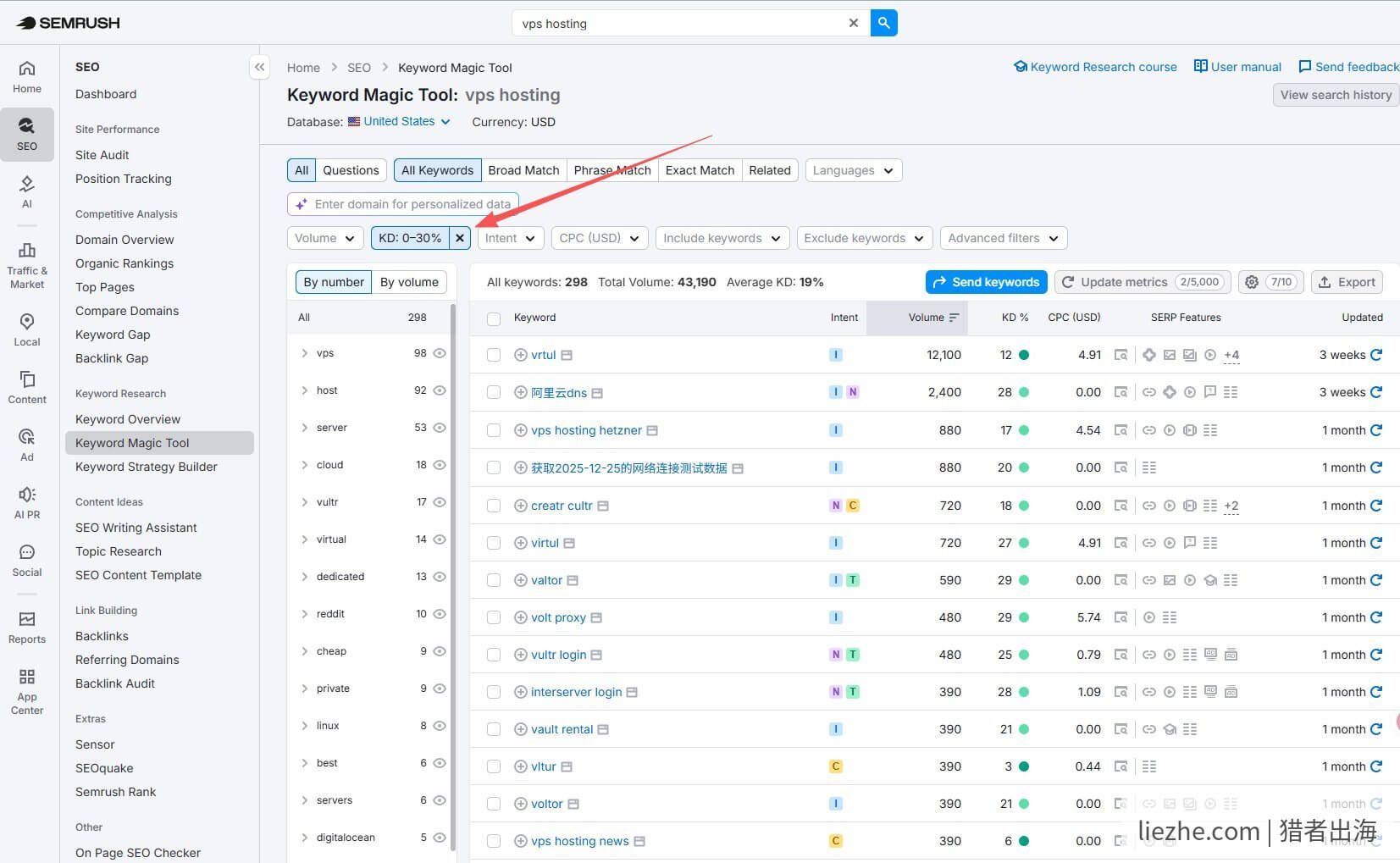 SEMrush Keyword Magic Tool vps hosting关键词难度KD 0-30 长尾词挖掘