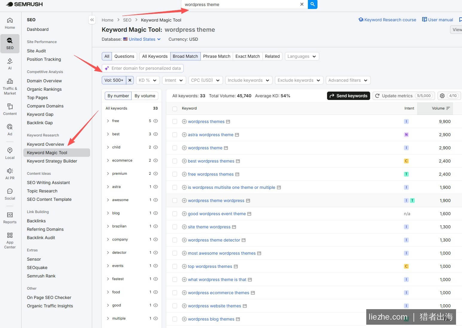 SEMrush挖掘wordpress theme关键词搜索量和难度