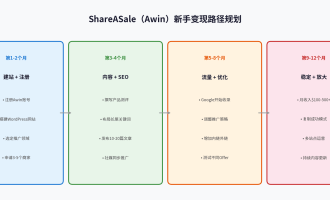 ShareASale教程：ShareASale联盟平台入门指南（2026最新）