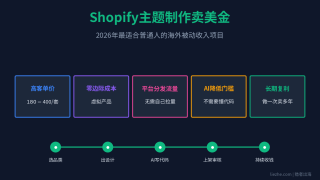 国外做Shopify主题赚钱:用AI制作Shopify主题卖美金完整项目详解