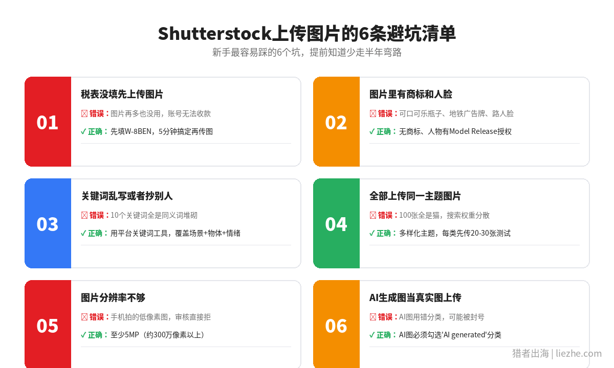Shutterstock上传图片的6条避坑清单