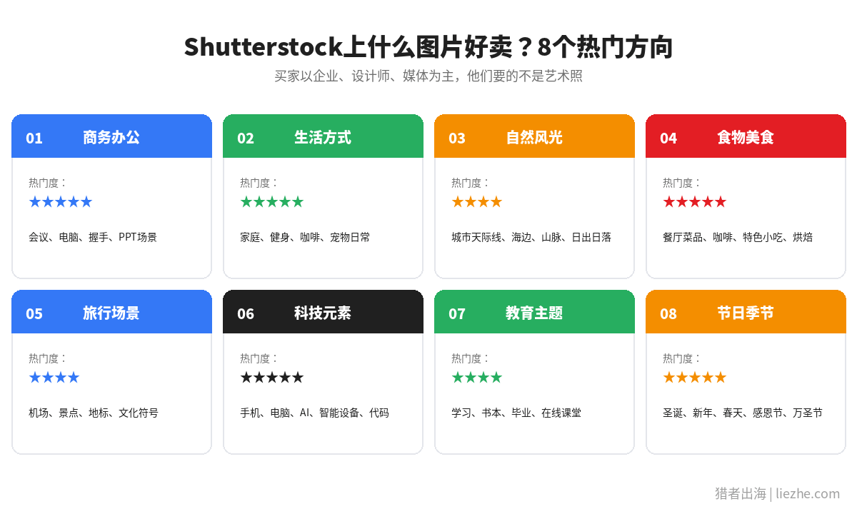 Shutterstock平台上8个最热门的图片主题方向