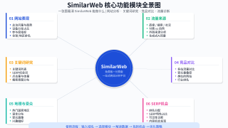 SimilarWeb使用教程：竞品网站流量分析工具完整指南