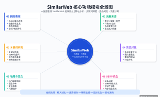 SimilarWeb使用教程：竞品网站流量分析工具完整指南