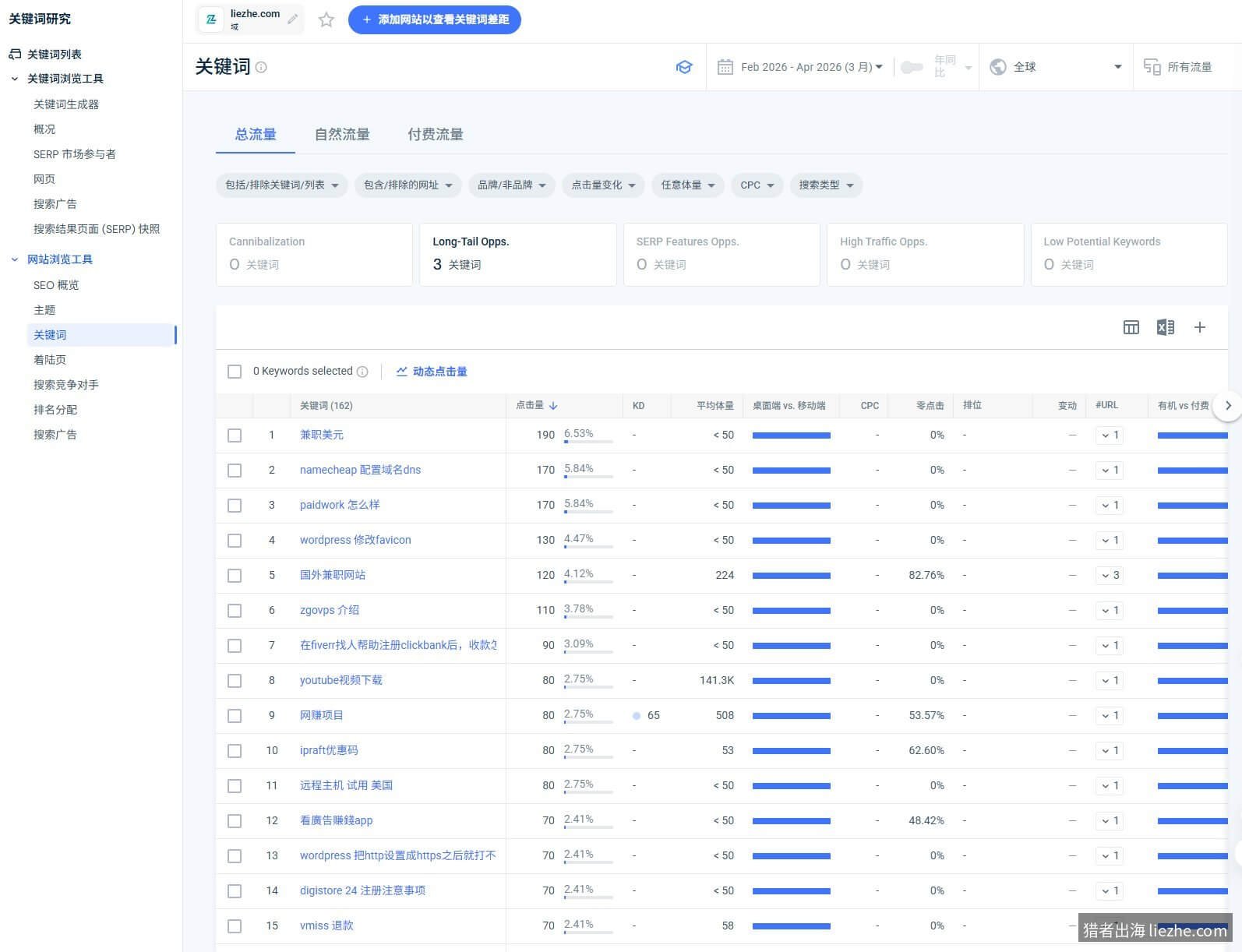 SimilarWeb关键词列表：长尾机会、SERP特性、关键词难度、点击量数据