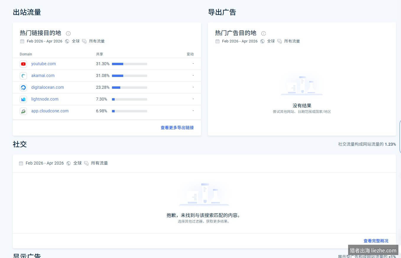 SimilarWeb SEO概览：关键词总数、网页数、流量分布、Intent分布