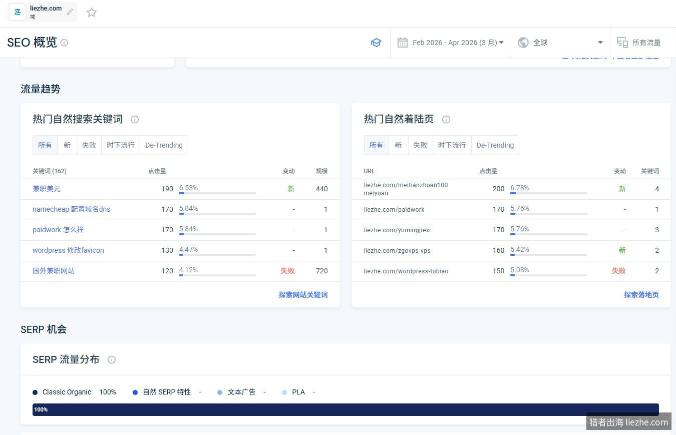 SimilarWeb SERP流量分布和SERP特性构成数据