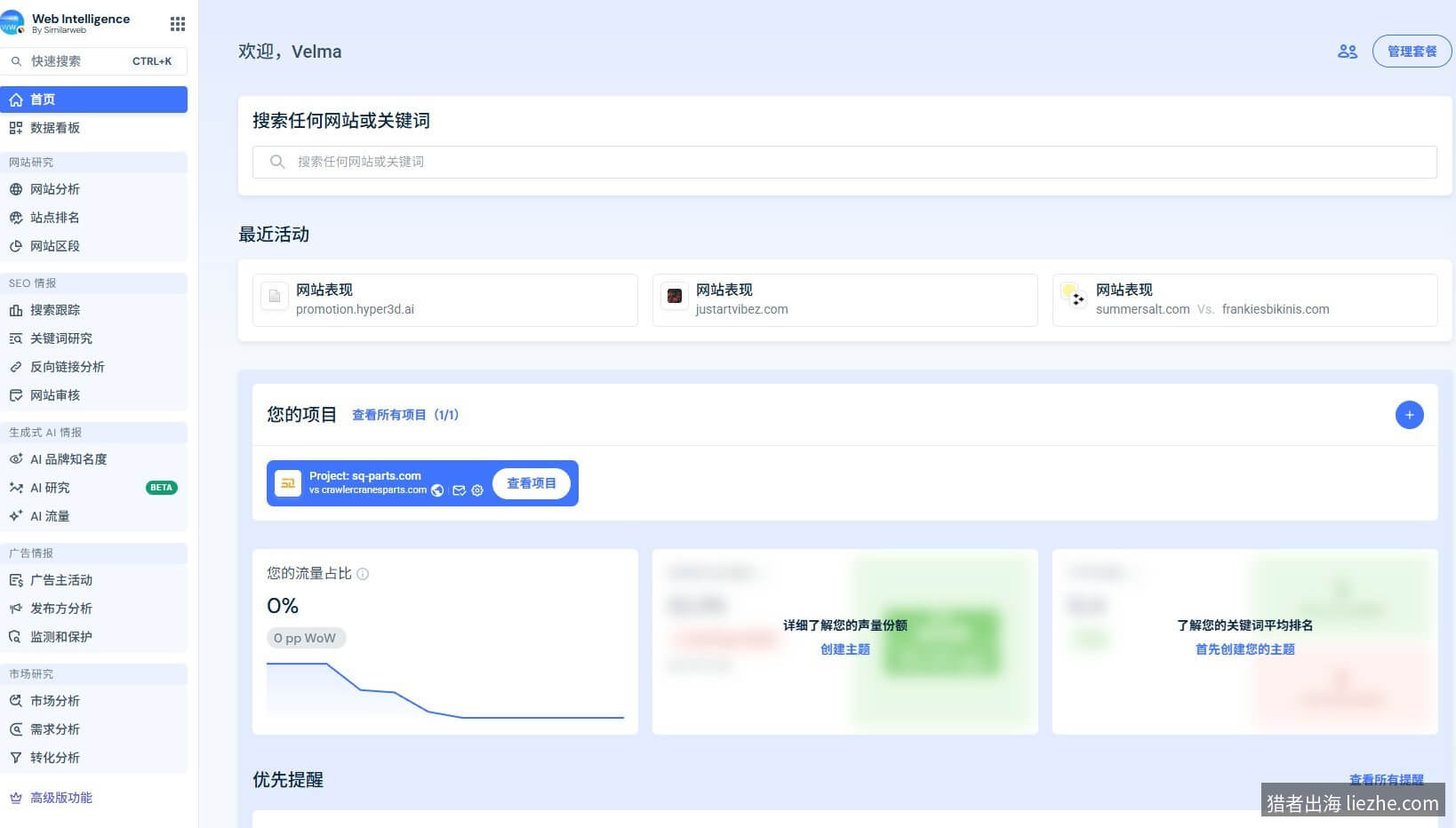 SimilarWeb首页Web Intelligence控制台中文界面