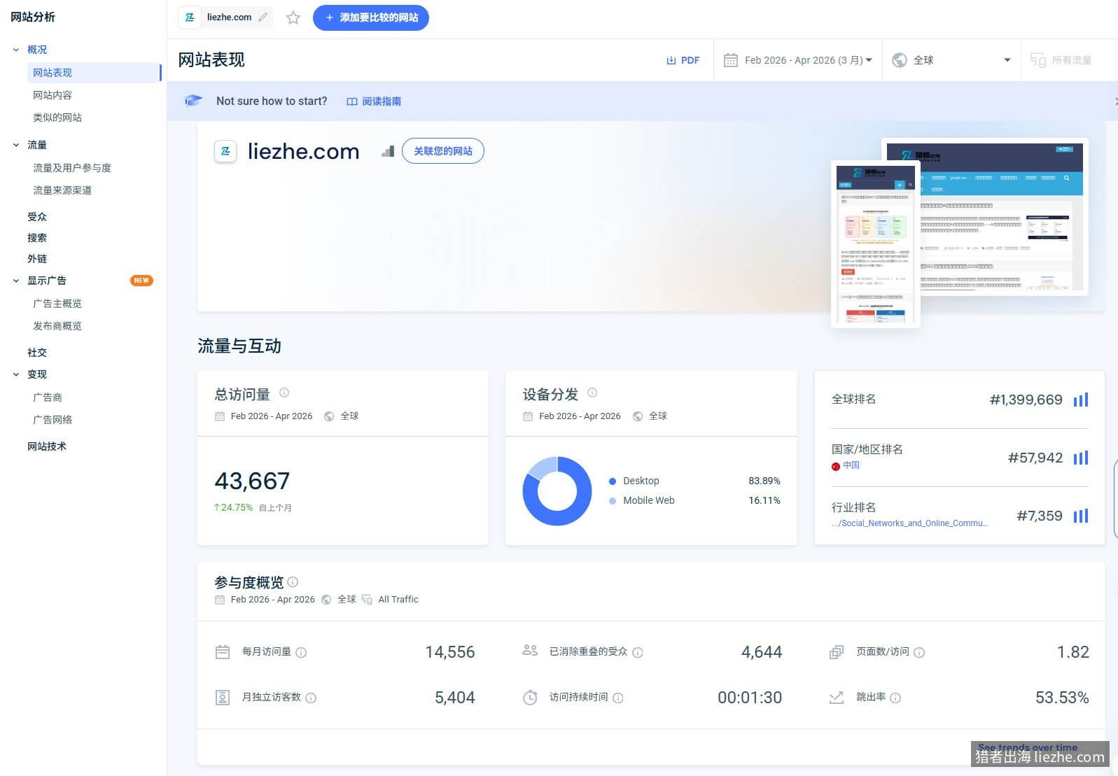 SimilarWeb网站表现概览：流量与互动、设备分发、全球排名、参与度指标