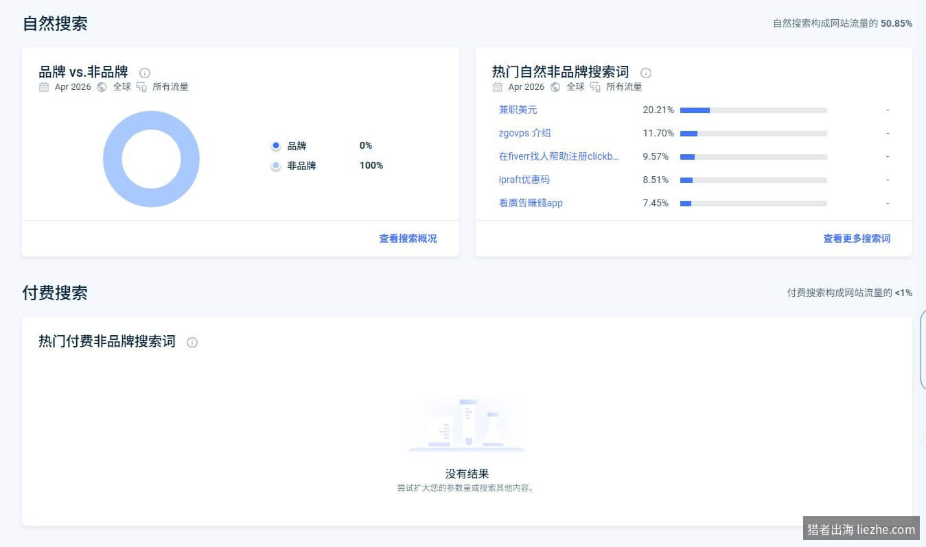 SimilarWeb自然搜索品牌vs非品牌词以及热门搜索词数据
