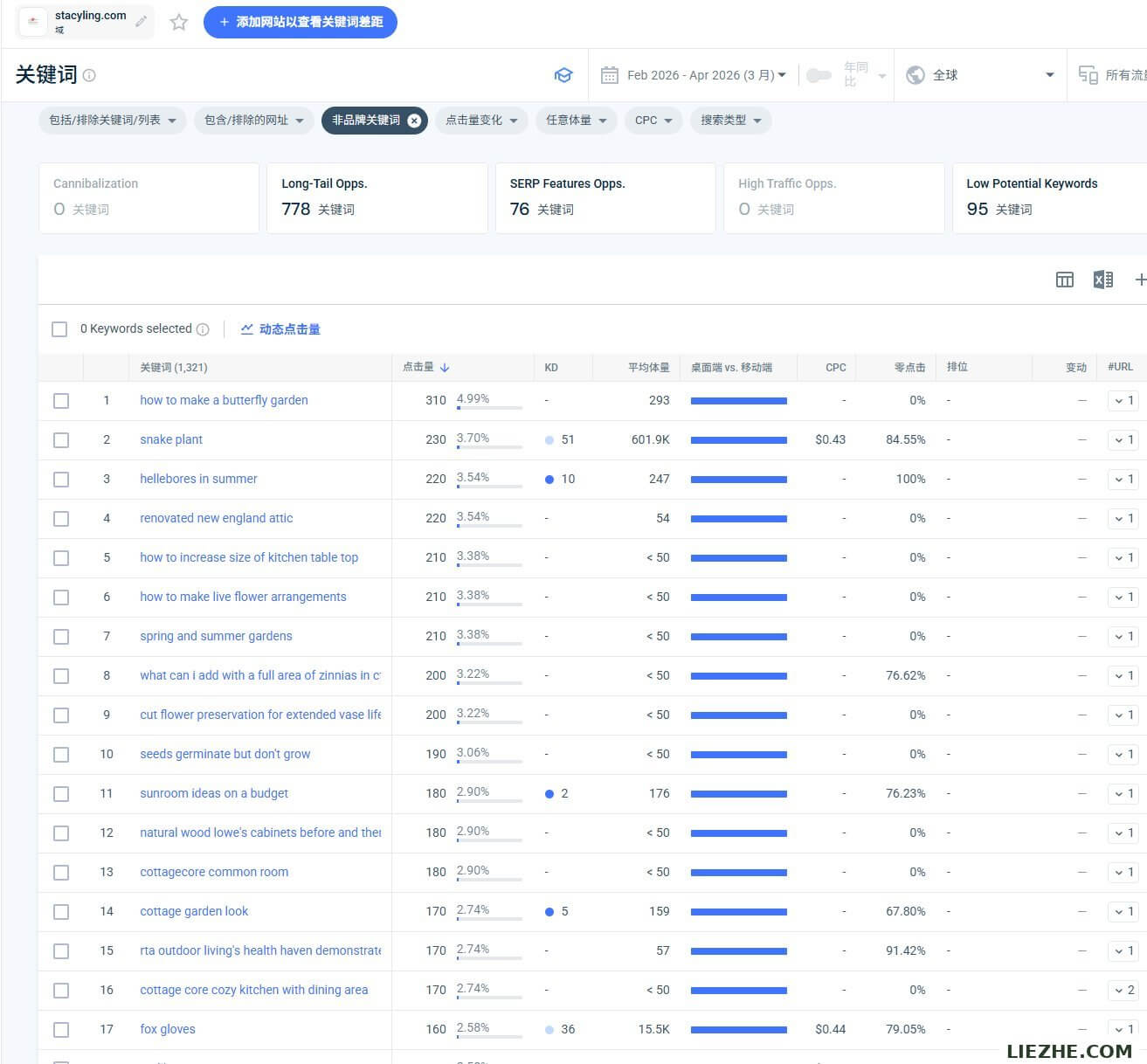 stacyling.com在Semrush的关键词排名详细数据,共1321个非品牌关键词