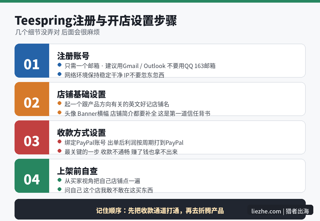 Teespring账号注册和店铺设置完整步骤图