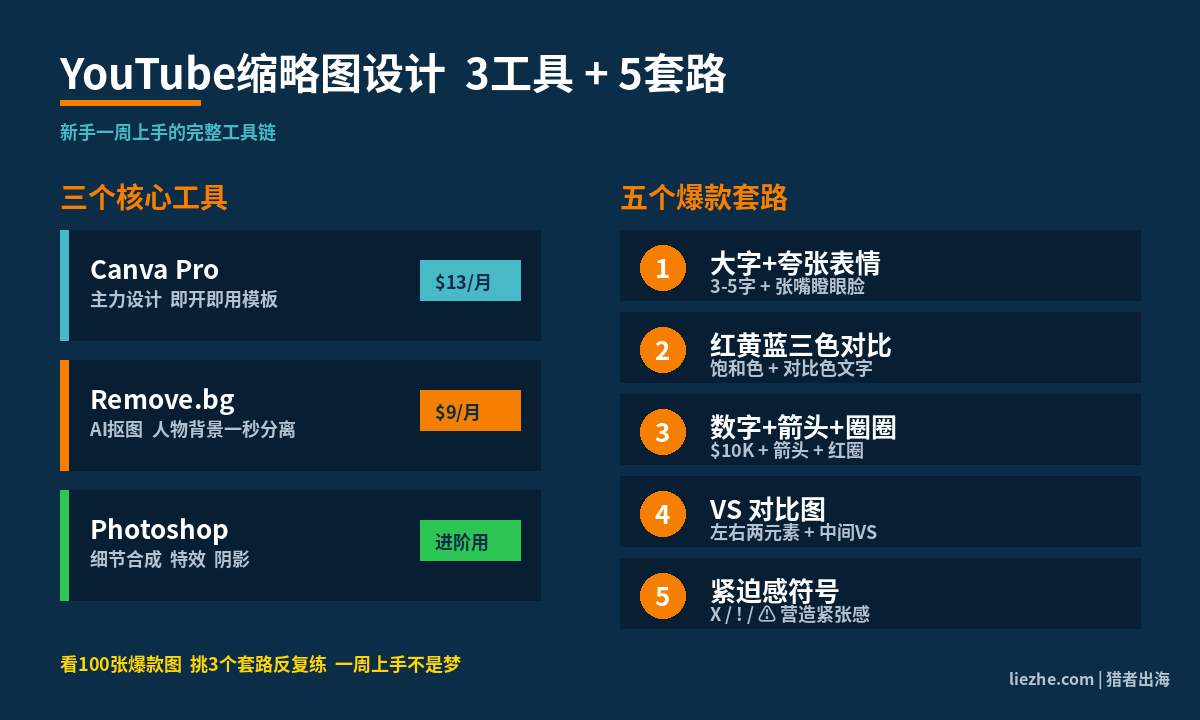 YouTube缩略图设计3个核心工具和5个爆款套路