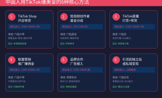 国外TikTok赚钱方法：中国人怎么用TikTok赚美金