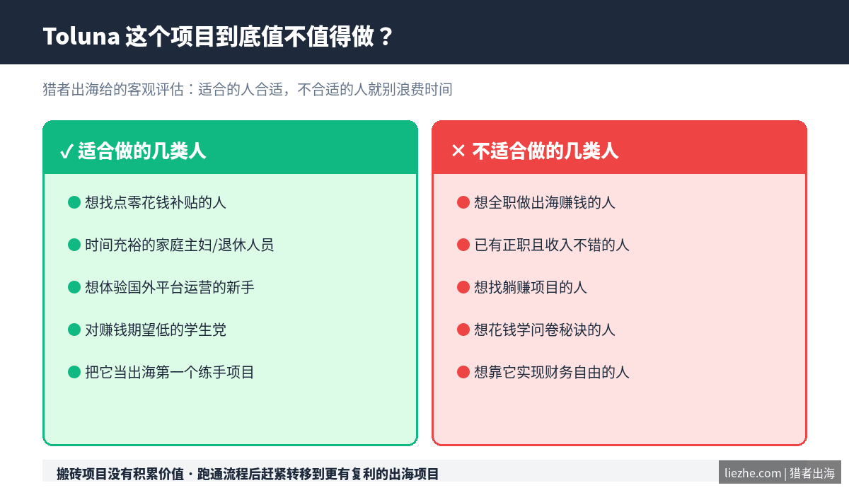 Toluna问卷调查项目值不值得做客观评价适合和不适合人群