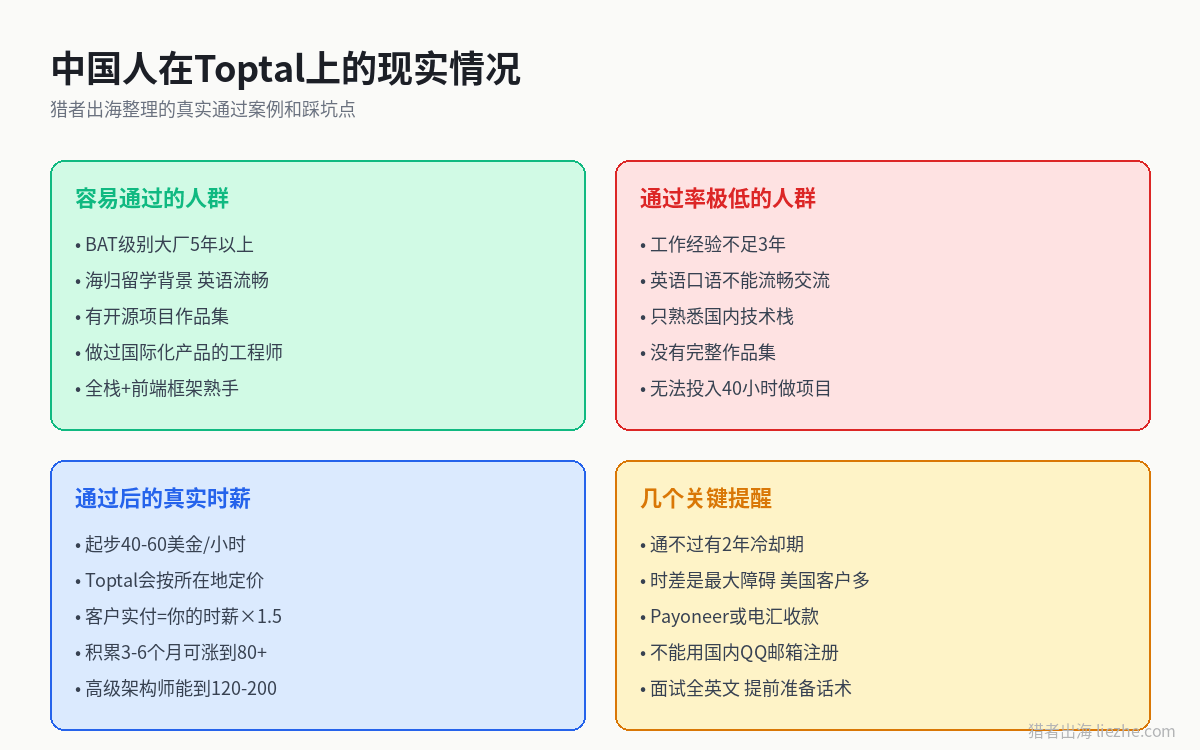 中国人在Toptal上的现实通过情况和注意事项